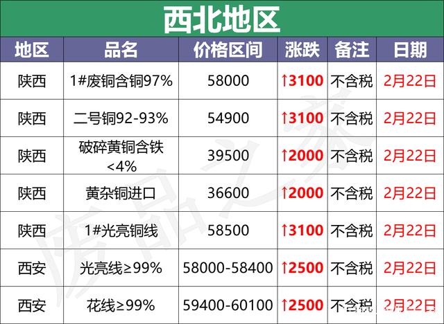 西安废铜回收